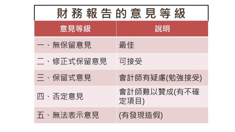 一對父女，4 年買 3 檔股票，獲利高達 117％！原來「定存股」這樣選，報酬更高...