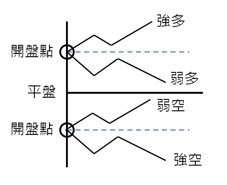 一天就賺 50,000 是怎麼辦到的？學會「超賺獲利 3 步驟」，30 歲前也能買到房！