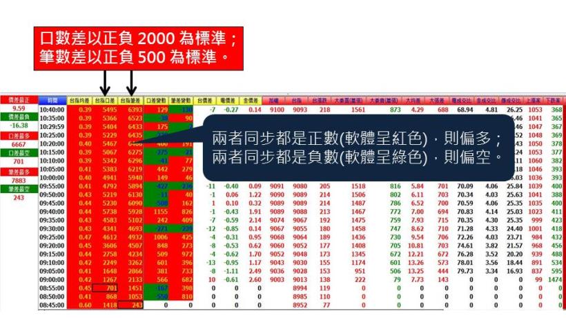 一天就賺 50,000 是怎麼辦到的？學會「超賺獲利 3 步驟」，30 歲前也能買到房！