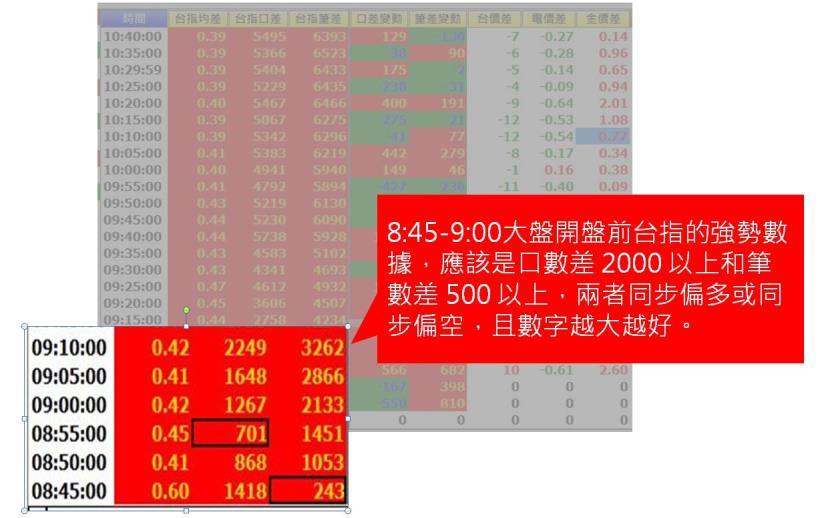 一天就賺 50,000 是怎麼辦到的？學會「超賺獲利 3 步驟」，30 歲前也能買到房！