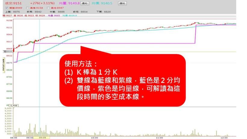 一天就賺 50,000 是怎麼辦到的？學會「超賺獲利 3 步驟」，30 歲前也能買到房！