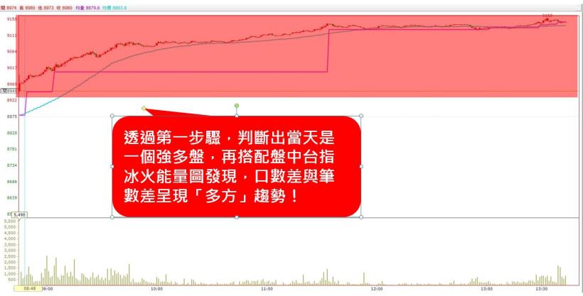 一天就賺 50,000 是怎麼辦到的？學會「超賺獲利 3 步驟」，30 歲前也能買到房！