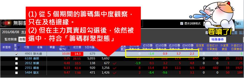 行政小資族：我靠「特殊加薪法」買到 聯光通(4903)，1 個月獲利 145％！