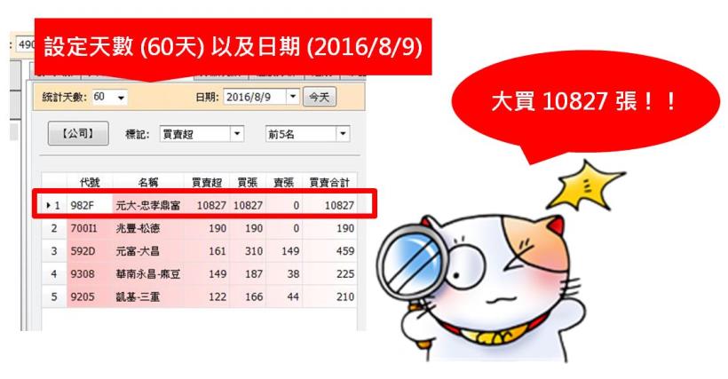 行政小資族：我靠「特殊加薪法」買到 聯光通(4903)，1 個月獲利 145％！