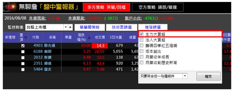 行政小資族：我靠「特殊加薪法」買到 聯光通(4903)，1 個月獲利 145％！
