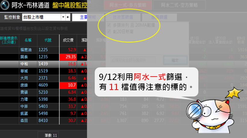 退潮時，才知道誰在裸泳！今年最後「3」個月，挑股一定要符合這「3」點 (附 2 檔範例)