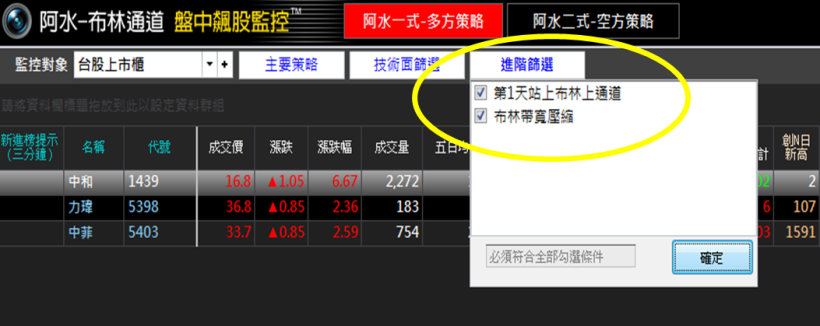 退潮時，才知道誰在裸泳！今年最後「3」個月，挑股一定要符合這「3」點 (附 2 檔範例)