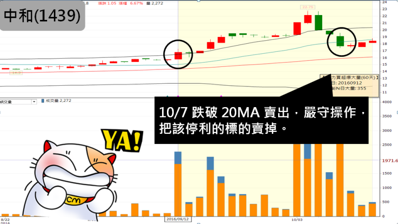 退潮時，才知道誰在裸泳！今年最後「3」個月，挑股一定要符合這「3」點 (附 2 檔範例)