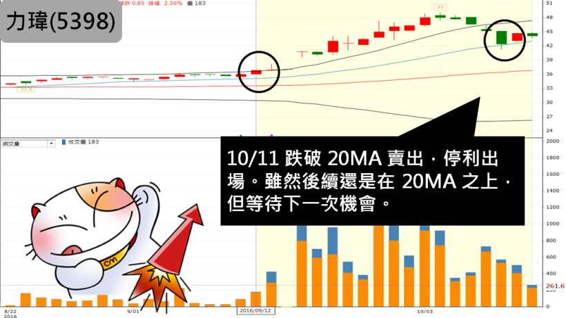 退潮時，才知道誰在裸泳！今年最後「3」個月，挑股一定要符合這「3」點 (附 2 檔範例)