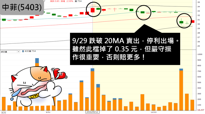 退潮時，才知道誰在裸泳！今年最後「3」個月，挑股一定要符合這「3」點 (附 2 檔範例)