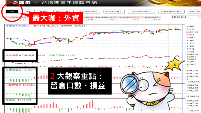 【股市 333】 每天 3 點、花 3 分鐘，幫明天自己多賺 3000 元！「這一招」 太實用了～