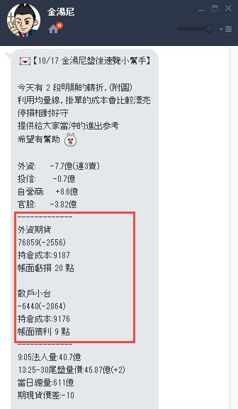 【股市 333】 每天 3 點、花 3 分鐘，幫明天自己多賺 3000 元！「這一招」 太實用了～
