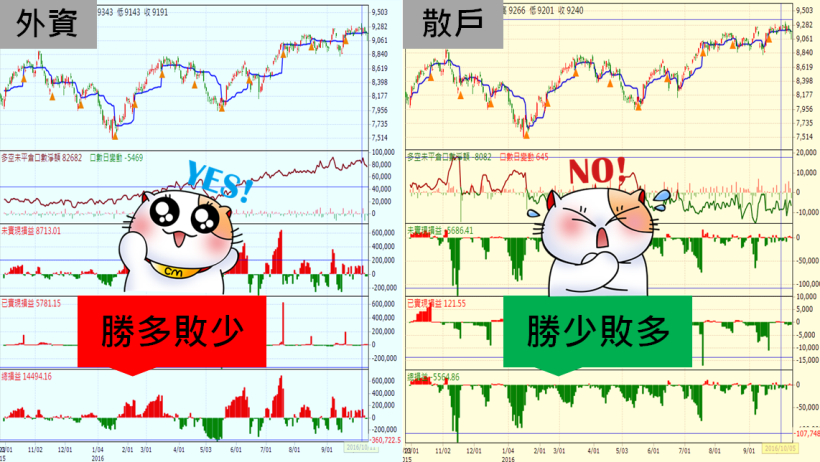 【股市 333】 每天 3 點、花 3 分鐘，幫明天自己多賺 3000 元！「這一招」 太實用了～