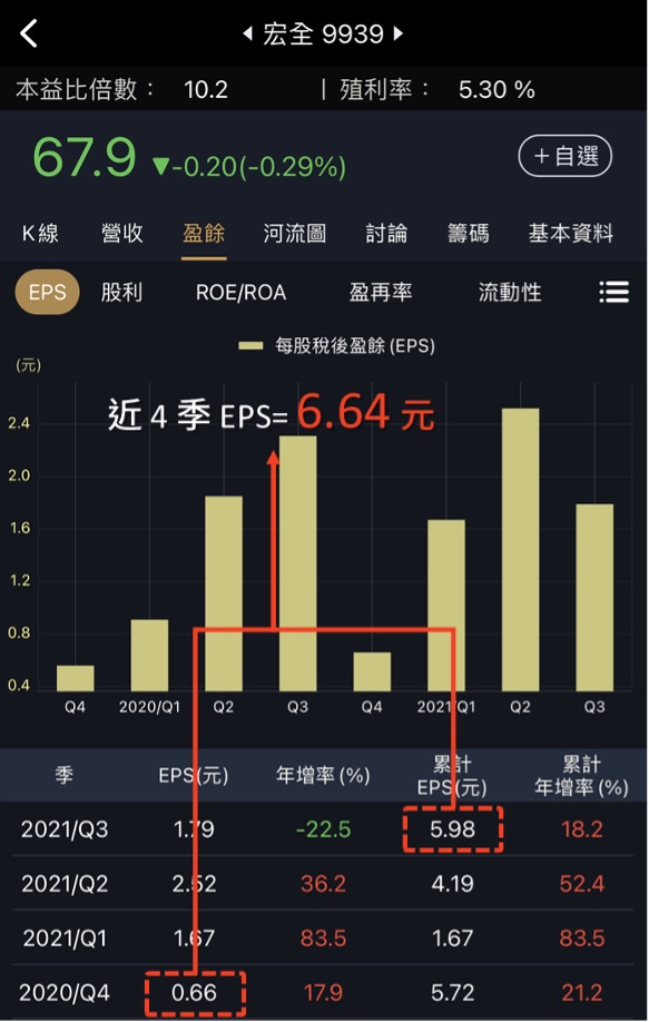 這一招估出明年股利，預約高殖利率股。