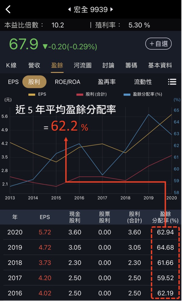 這一招估出明年股利，預約高殖利率股。
