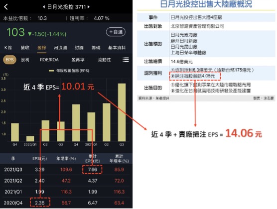 這一招估出明年股利，預約高殖利率股。