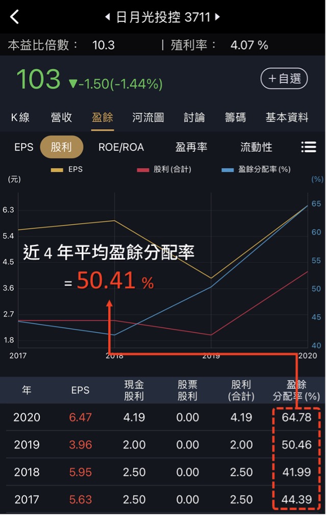 這一招估出明年股利，預約高殖利率股。