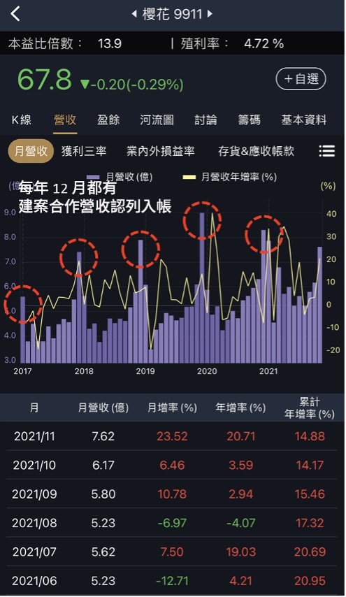 買房抗通膨？２檔「績優存股」惦惦吃三碗公！