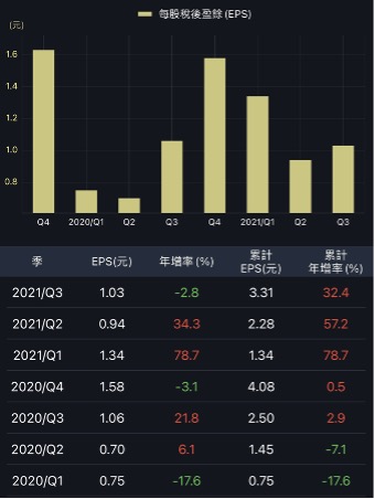 買房抗通膨？２檔「績優存股」惦惦吃三碗公！