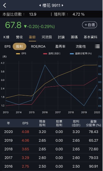 買房抗通膨？２檔「績優存股」惦惦吃三碗公！