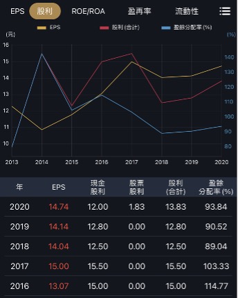 買房抗通膨？２檔「績優存股」惦惦吃三碗公！