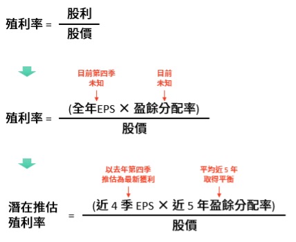 存股族準備跨年，這10檔潛在殖利率超過5％！