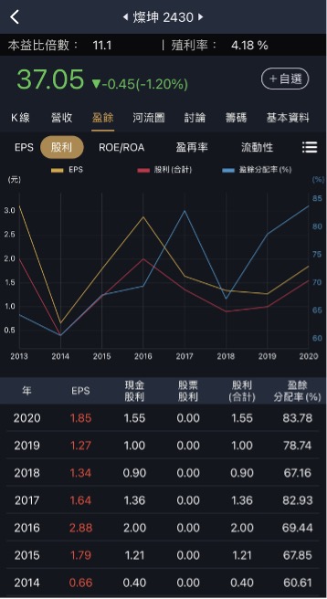 存股族準備跨年，這10檔潛在殖利率超過5％！