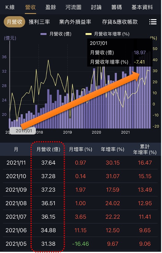 存股族準備跨年，這10檔潛在殖利率超過5％！