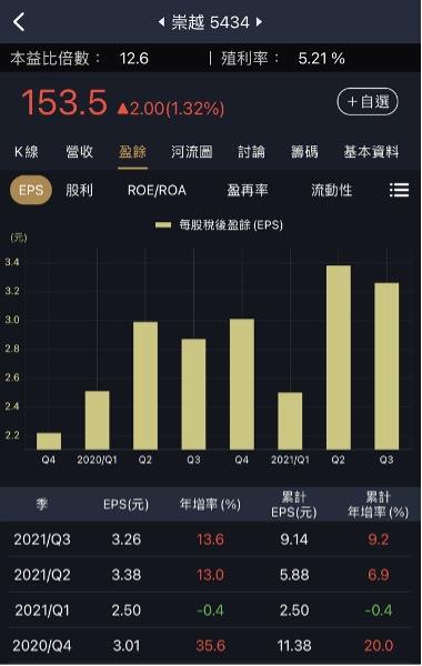 存股族準備跨年，這10檔潛在殖利率超過5％！