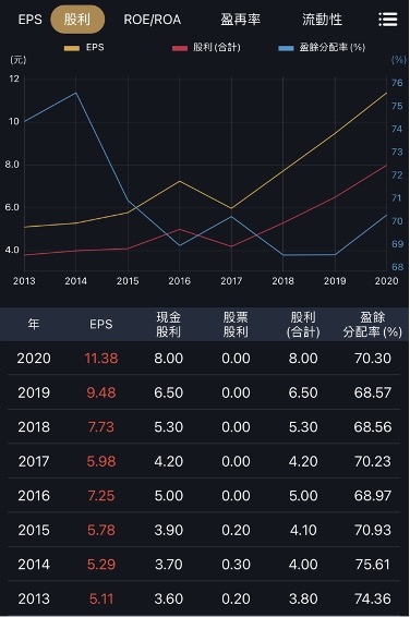 存股族準備跨年，這10檔潛在殖利率超過5％！