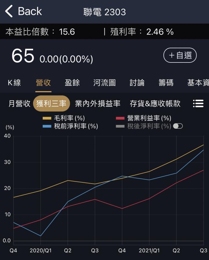 展望2022投資最重要的三個指標