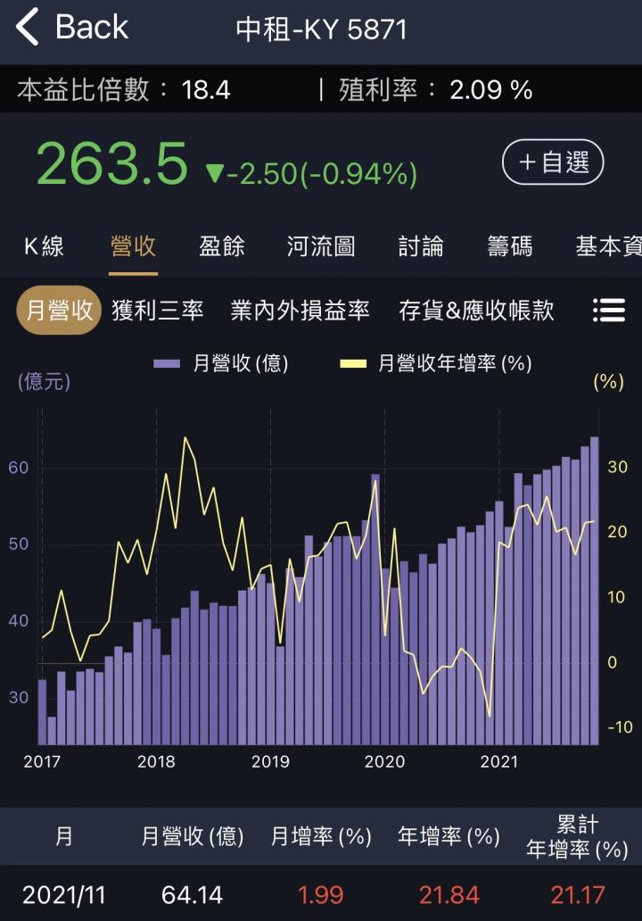 展望2022投資最重要的三個指標
