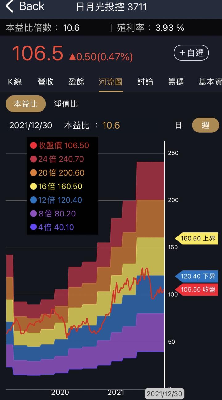 展望2022投資最重要的三個指標