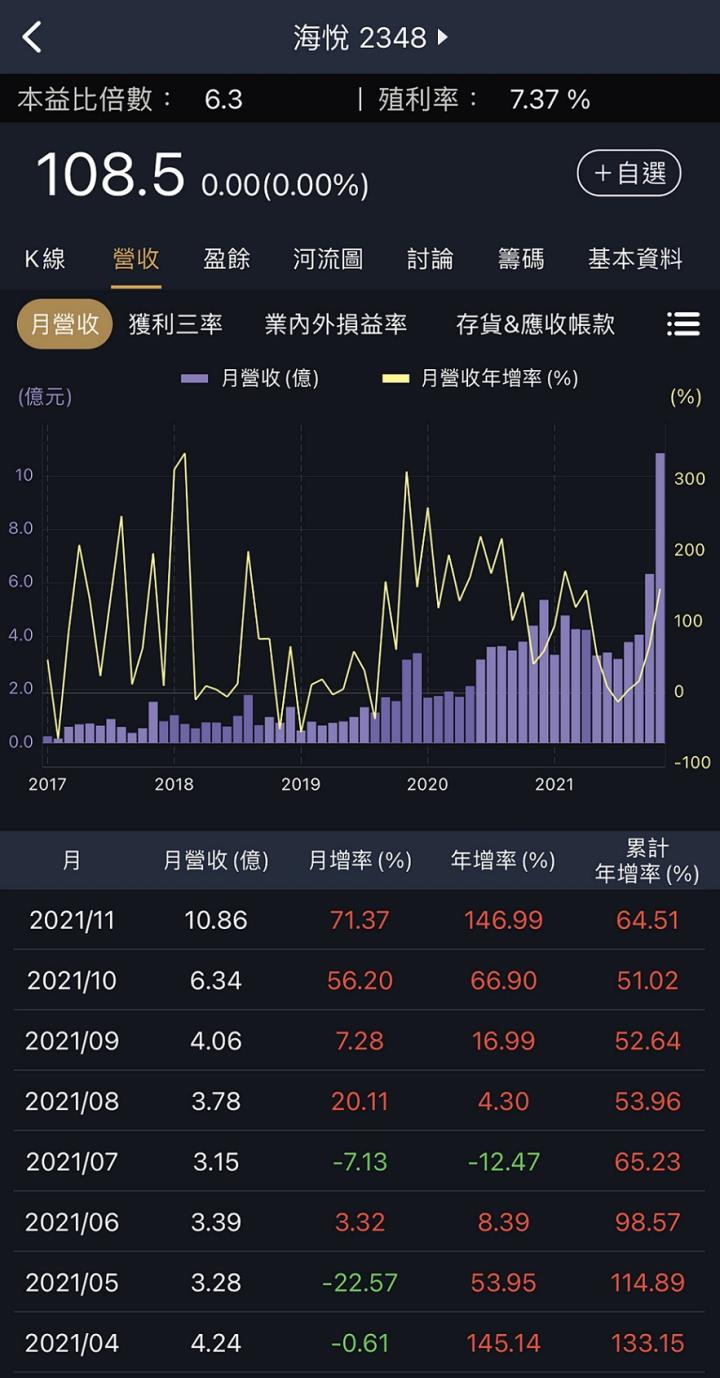 台積電蓋廠要靠他！這家「營造廠」殖利率高達ＯＯ％？