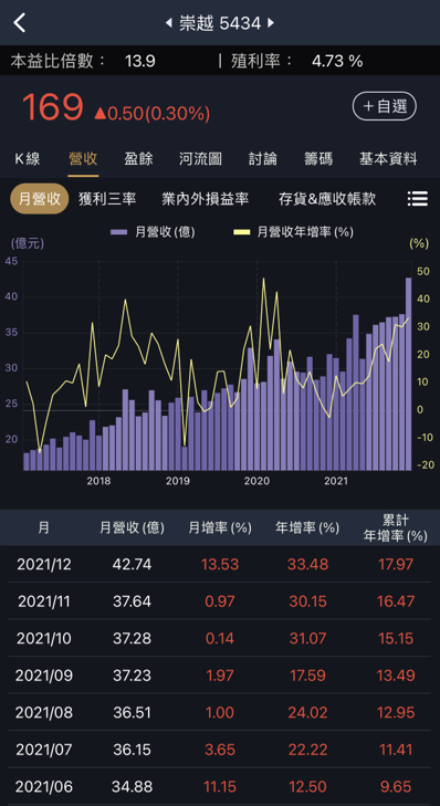 大盤震盪怎麼辦？高息低波抗跌防禦力強