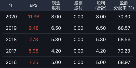 大盤震盪怎麼辦？高息低波抗跌防禦力強