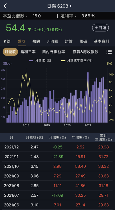 大盤震盪怎麼辦？高息低波抗跌防禦力強