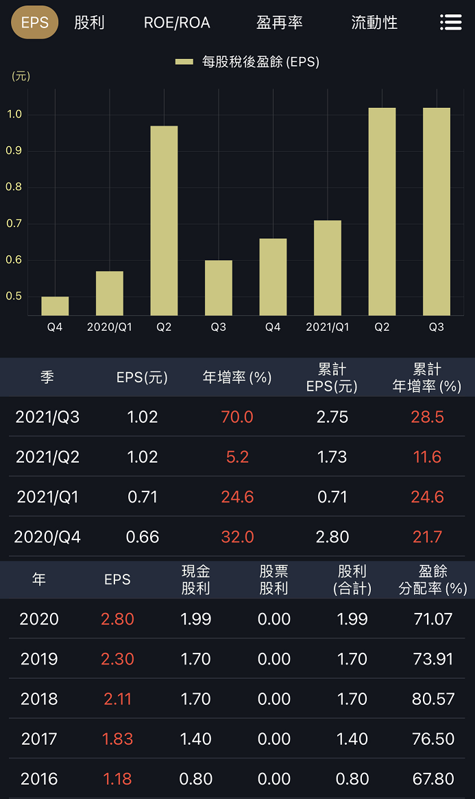 大盤震盪怎麼辦？高息低波抗跌防禦力強
