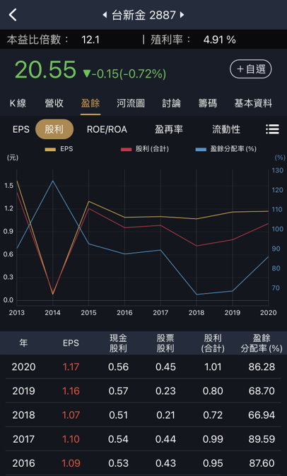 大盤震盪怎麼辦？高息低波抗跌防禦力強
