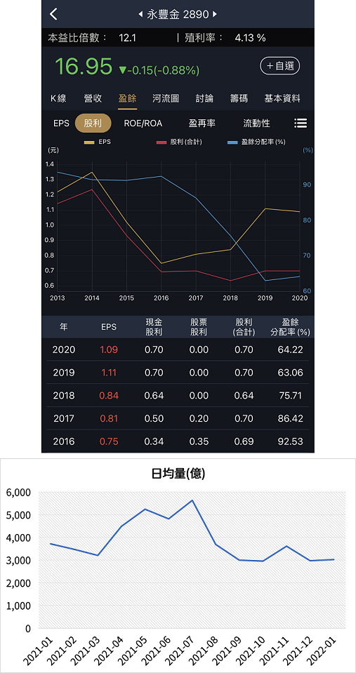 大盤震盪怎麼辦？高息低波抗跌防禦力強