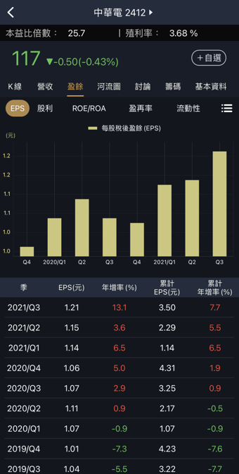 大盤震盪怎麼辦？高息低波抗跌防禦力強