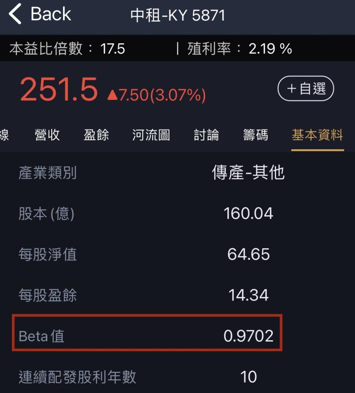 大跌想搶反彈？這三指標必看