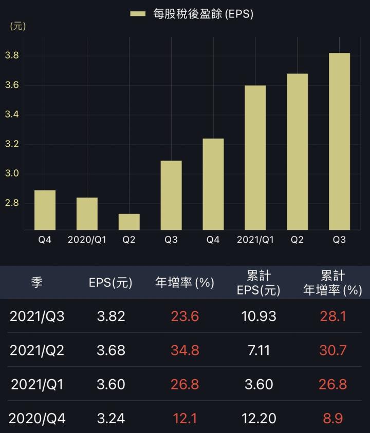 大跌想搶反彈？這三指標必看