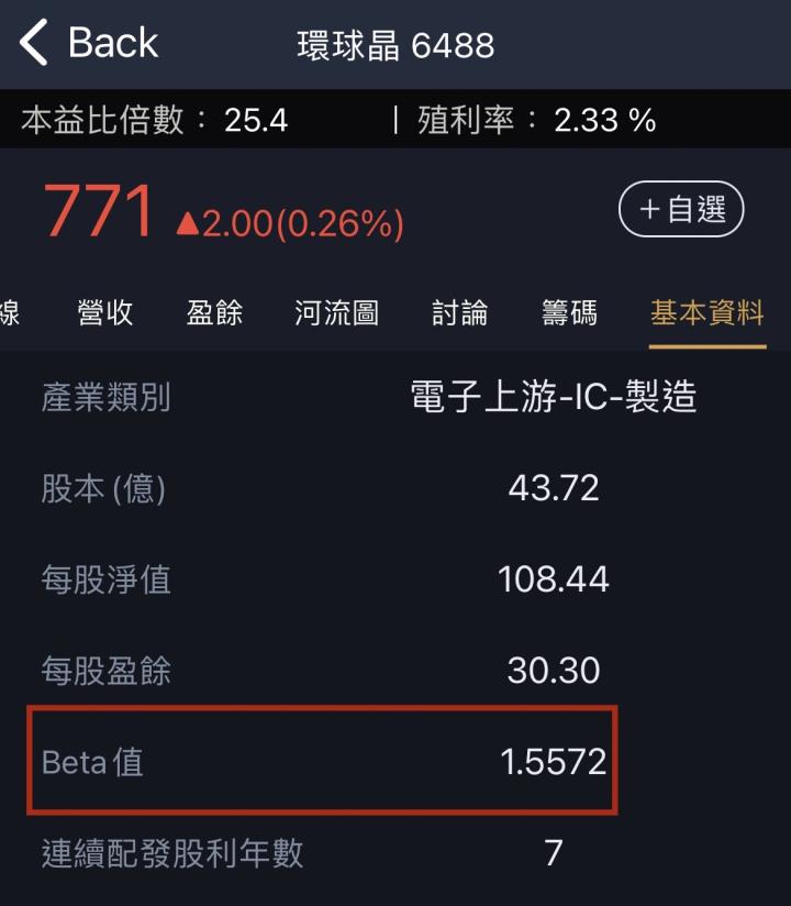 大跌想搶反彈？這三指標必看