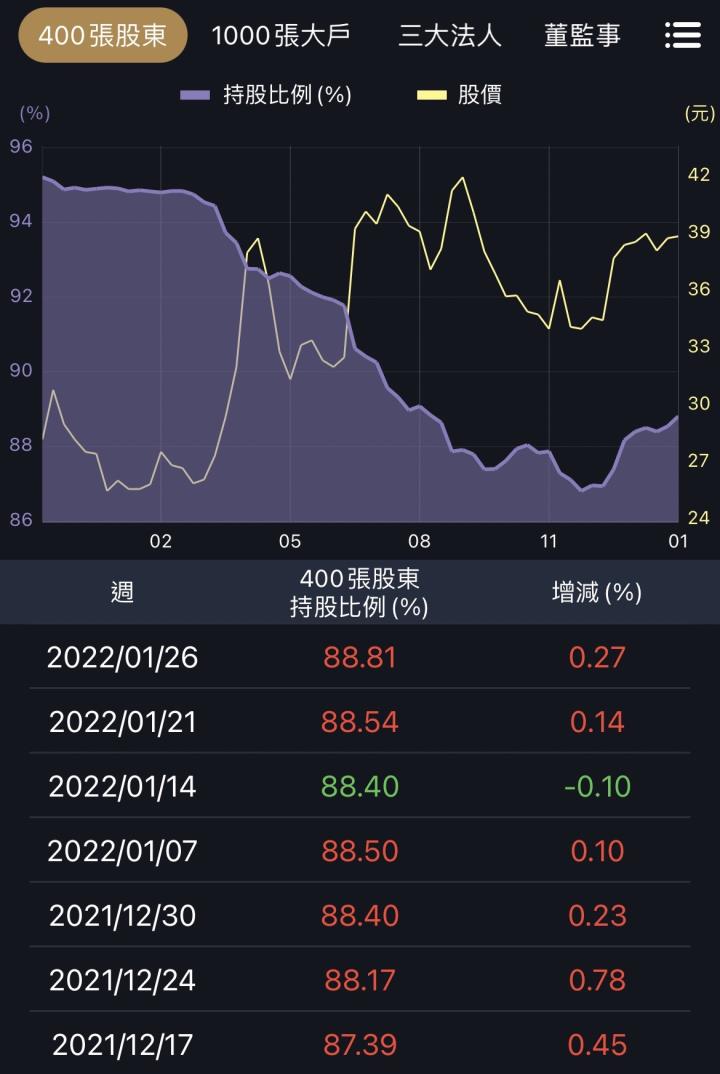 大戶偷買的「盈餘成長股」大公開