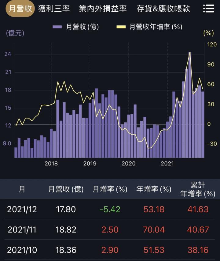 大戶偷買的「盈餘成長股」大公開