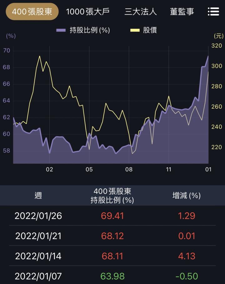 大戶偷買的「盈餘成長股」大公開