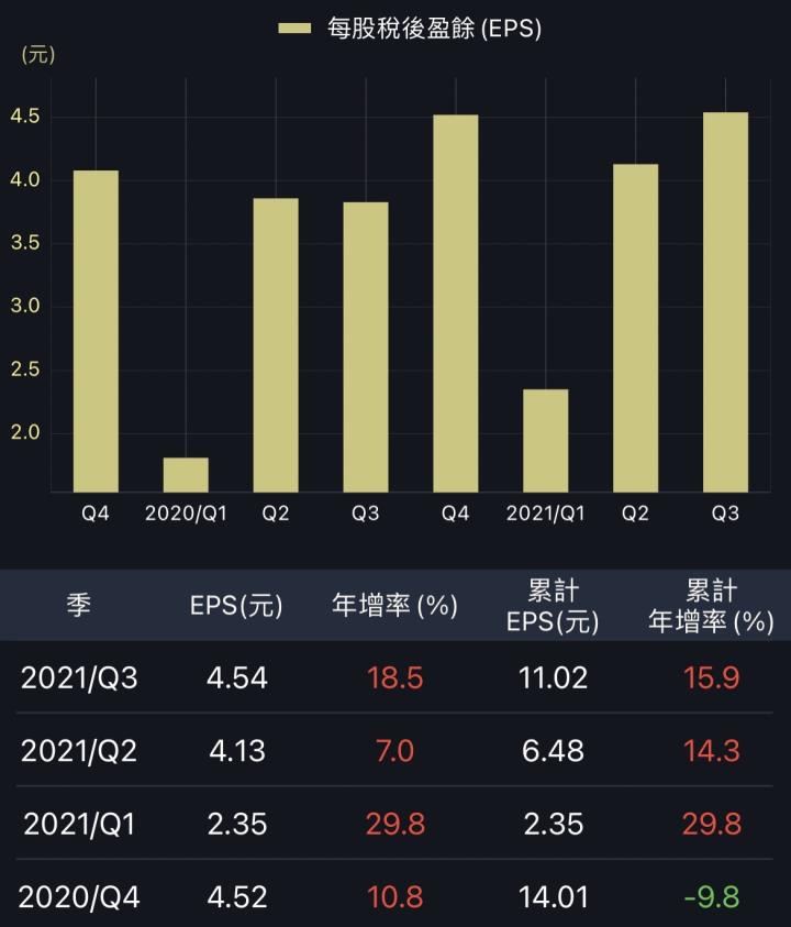 大戶偷買的「盈餘成長股」大公開