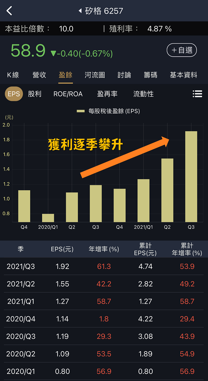 電子股中高殖利率的封測股聯盟