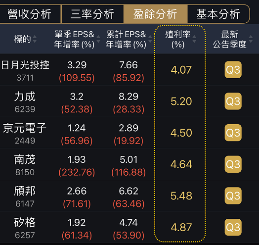 電子股中高殖利率的封測股聯盟